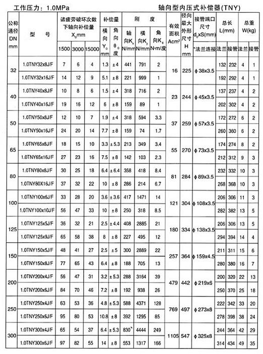 DX-中空片材綠色